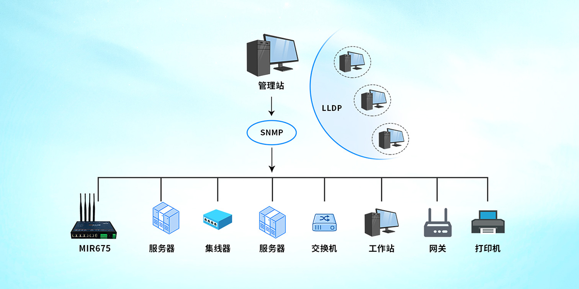 产品升级 | 新增多项软件功能，迈威通信mir675工业服务器工作站迎来全面革新