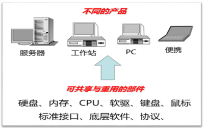 构建Core-based瓶颈分析 浅谈服务器工作站的CBB管理