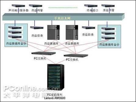 联想万全护航中国产品质量电子监管网 构建信任基石的数字力量